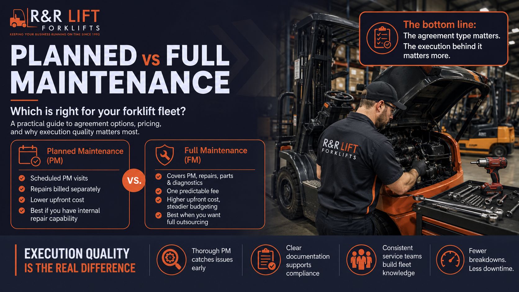 Planned vs full maintenance forklift fleet guide showing R&R Lift branding, a forklift technician, PM vs FM comparison, and execution quality as the key difference
